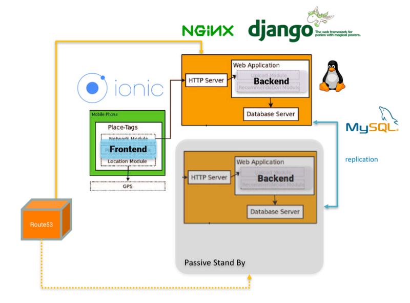 580922312159413138-nginx-django-server.full.png