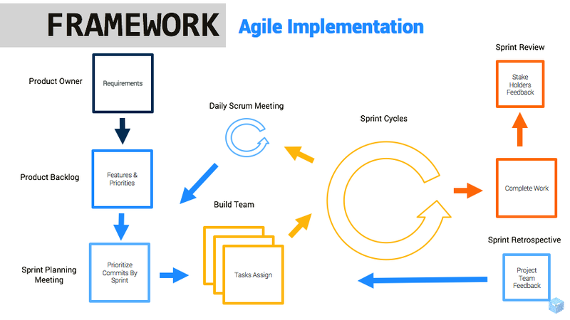 Agile Implementation.png