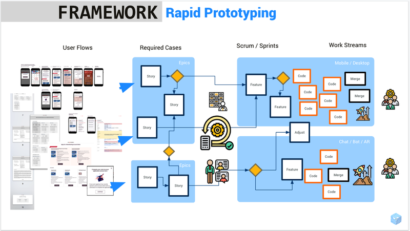 rapid_prototyping.png